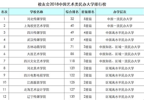 ★2024江西大学排名-江西大学排行榜 - 无忧考网
