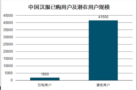 2022-2023年中国汉服产业：市场规模及用户行为分析__财经头条