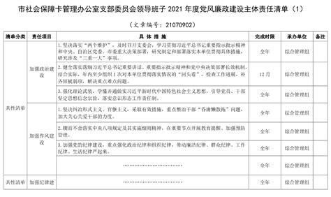 舒城县县级政府权力清单和责任清单目录_舒城县人民政府