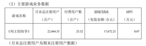 中文传媒公布半年度数据：《列王的纷争》月流水超1.7亿，ARPU达 ...