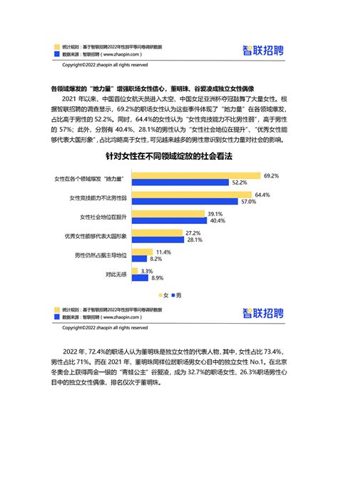 智联招聘：2021中国女性职场现状调查报告.pdf(附下载)-三个皮匠报告