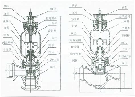 T968Y电动调节阀-电动调节阀-调节阀工作原理-上海阀门生产商-沪山阀门制造（上海）有限公司