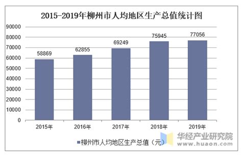 2021年广西各市GDP排行榜 南宁排名第一 柳州排名第二 - 知乎