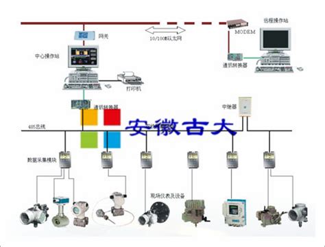 和利时 分布式控制系统_自动化系统_产品_中国AGV网(www.chinaagv.com)_AMR网-专业智能地面移动机器人门户网站！