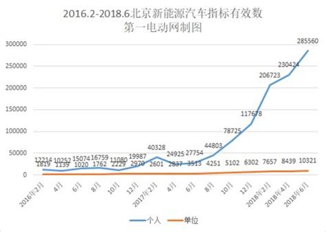 2023年北京租电车指标价格多少-京牌租赁市场行情值多少钱-黄金回收网