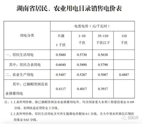深度｜售电：湖南公布2020～2022年输配电价 - 知乎