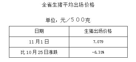 山东省人民政府 生猪出场价格 10月20日全省生猪平均出场价格