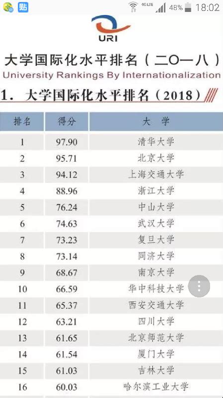 2019上海高考排行榜_2019年 美国Usnews世界大学排行榜出炉 中国高校排名_中国排行网