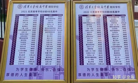 2022北京高考top48名高中排行榜出炉！ - 知乎