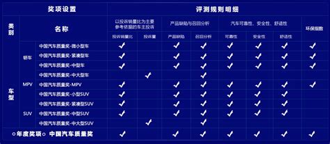 中国汽车质量网改名为车质网 聚焦全产业链 - 车质网