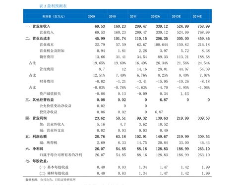 中国上市公司全部名单（447家上市公司最新披露中报业绩）_犇涌向乾