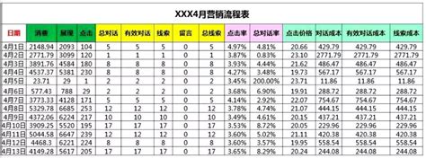 sem分析是什么，怎么做？sem分析原理及应用详解-超梦电商