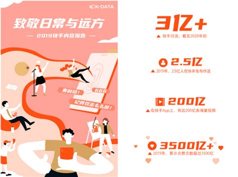 2018-2019快手广告创意投放分析 - 深圳厚拓官网
