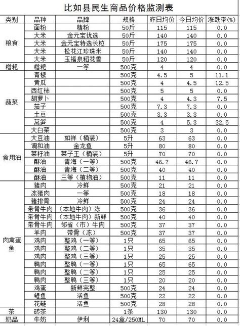 北京新发地：菜价开始低于去年同期了！部分冬储蔬菜价格“倒挂”-长江蔬菜