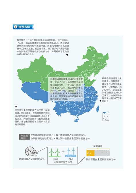 一图看懂风电“十三五”规划 - 中国电力网-