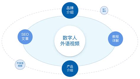 60国语言跨境视频 - 旺宏(南京)网络营销服务有限公司