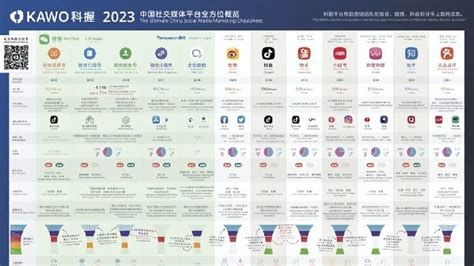 解读全球和中国社交网站品牌价值排行榜_互联网_西部e网