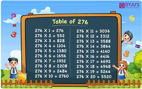 Table of 276 | Multiplication Table of 276 | 276 Times Table