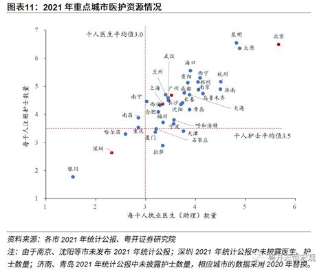 疫情之下的医疗资源比较：基于中国31省市区和36城市的分析_澎湃新闻-The Paper