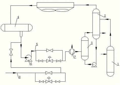 一种环丁砜生产过程中压缩/冷凝回收二氧化硫的方法与流程