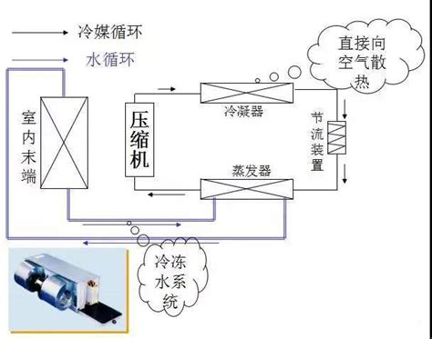 风冷式冷水机和水冷式冷水机的工作原理-风冷式冷水机和水冷式冷水机的工作原理