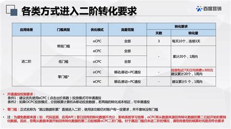 百度竞价ocpc全方位优化指南（含9大类型，覆盖23种场景） | 赵阳SEM博客