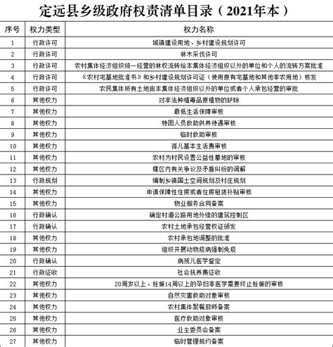 定远县藕塘镇2022年政府权力清单和责任清单