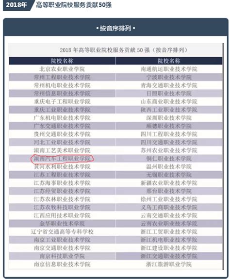 2022年湖南单招高职院校汇总 - 知乎