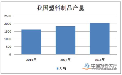 2019年Q3中国橡胶制品行业市场分析：产量突破500万吨 进口量超470万吨_数据汇_前瞻数据库