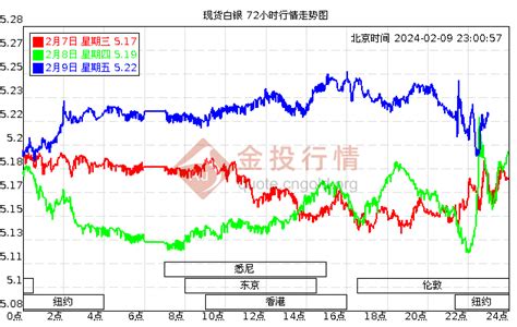 今日白银T+D价格(上海金交所实时行情走势图)-行情中心-金投网