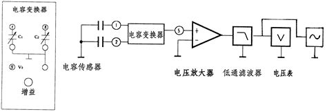 电容式传感器电容变化检测方法及电路与流程