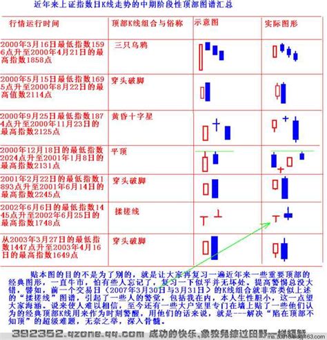 k线图解图片