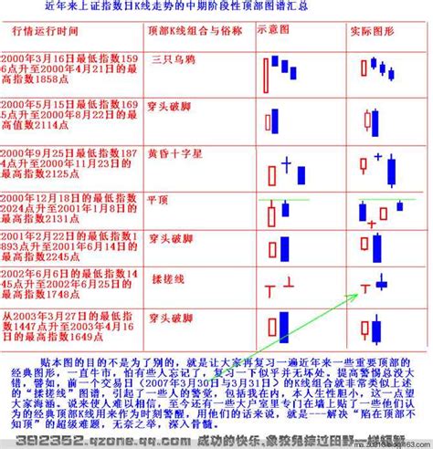 K线图经典图解:70种K线组合形态图解（3）-拾荒网_专注股票涨停板打板技术技巧进阶的炒股知识学习网