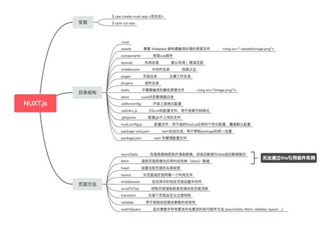 【Nuxt】05 Nuxt2项目打包优化_nuxt-precompress-CSDN博客