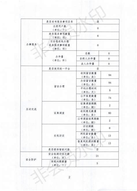黑龙江省财政厅网站工作2019年度报表 - 中国·黑龙江财政