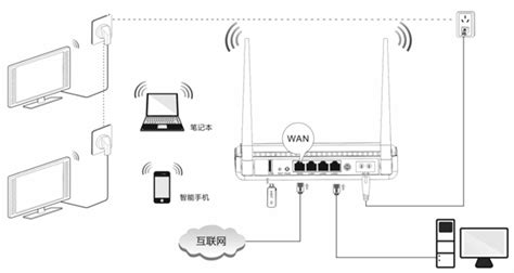 192.168.0.1手机登陆wifi设置教程(窍门) - 宽带连接问题 - 路由设置网