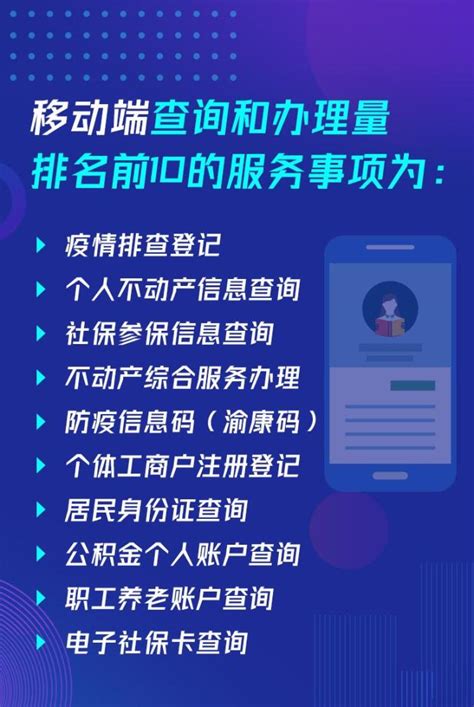 集合现代化信息技术运用 重庆市民通过“渝快办”办事会越来越愉快_服务