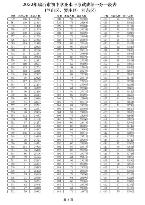 临沂市十大初中排名一览表-临沂市第一中学上榜(教育先进单位)-排行榜123网