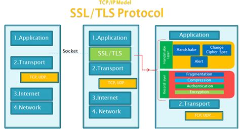 SSl与TLS基本简介 - 墨天轮