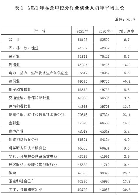 (新疆维吾尔自治区)2019年和田地区国民经济和社会发展统计公报-红黑统计公报库