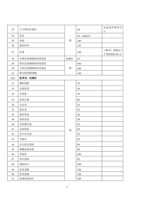 上海市政府投资房屋建筑,市政基础设施和公路工程检测收费标准_文档之家