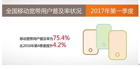 2017年一季度《中国宽带普及状况报告》发布 我国移动宽带用户超过10亿--中国信通院