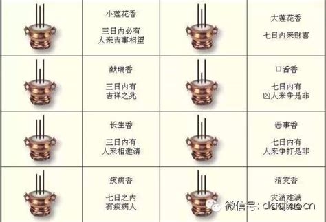 香火图解图片