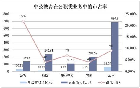 2020年中国考研人数、研究生招生人数、推免人数及考研培训机构市场趋势分析[图]_智研咨询