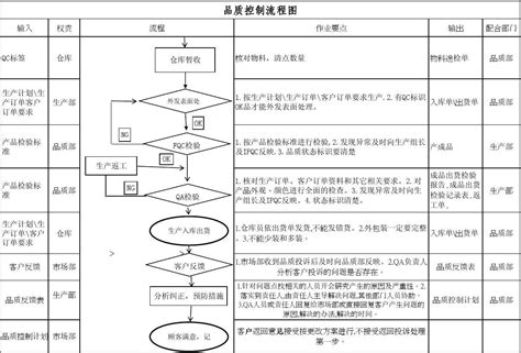 几种机械加工类生产工艺流程图_企业新闻网