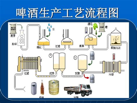 [漫话酒类]啤酒的酿制过程----中国科学院微生物研究所