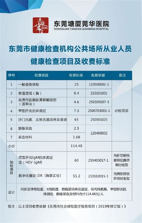 东莞健康证办理多少钱？- 东莞本地宝