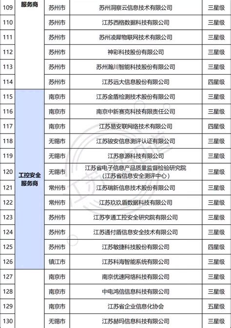 江苏造价通信息价_设计原理_土木在线