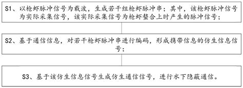 746.铁臂枪虾1水属性~水枪原型:图片