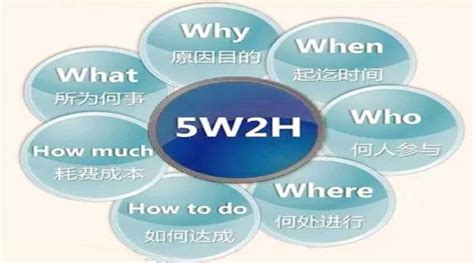 5W2H Methodology 方法论 - 知乎